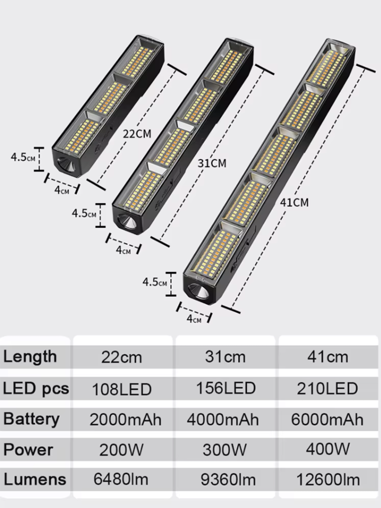 High Power Magnetic LED Light  - đánh giá và giá Resistance Band